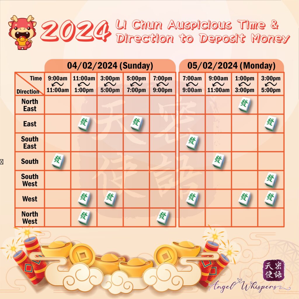 angel-whispers-li-chun-auspicious-time-direction-deposit-money