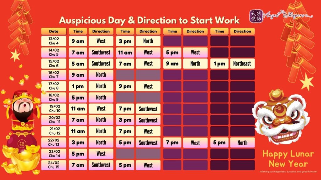 angel-whispers-auspicious-day-direction-to-start-work